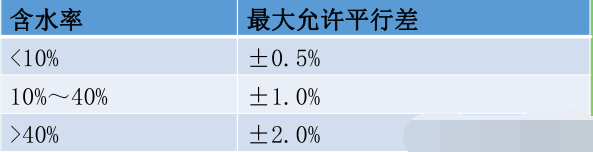 土工試驗方法標準