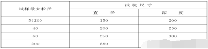 土工試驗方法標準