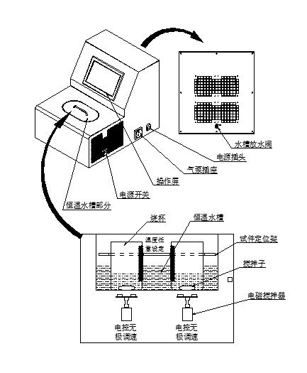 SZF-20X型<b>水泥組分測(cè)定儀</b>