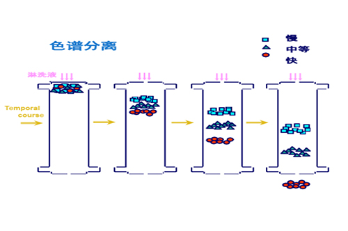 離子色譜儀技術(shù)產(chǎn)品試驗(yàn)流程說(shuō)明(圖1)