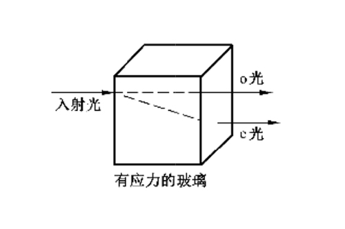 平板玻璃應(yīng)力產(chǎn)品介紹及試驗(yàn)方法(圖1)