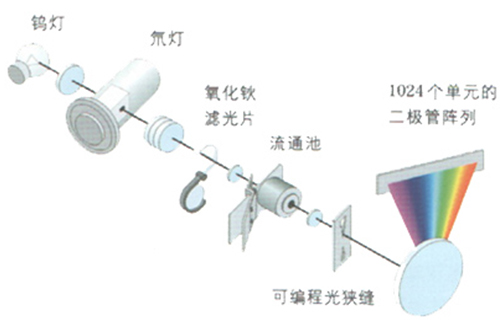 光電二級陣列管檢測器產(chǎn)品介紹及試驗(yàn)方法(圖1)