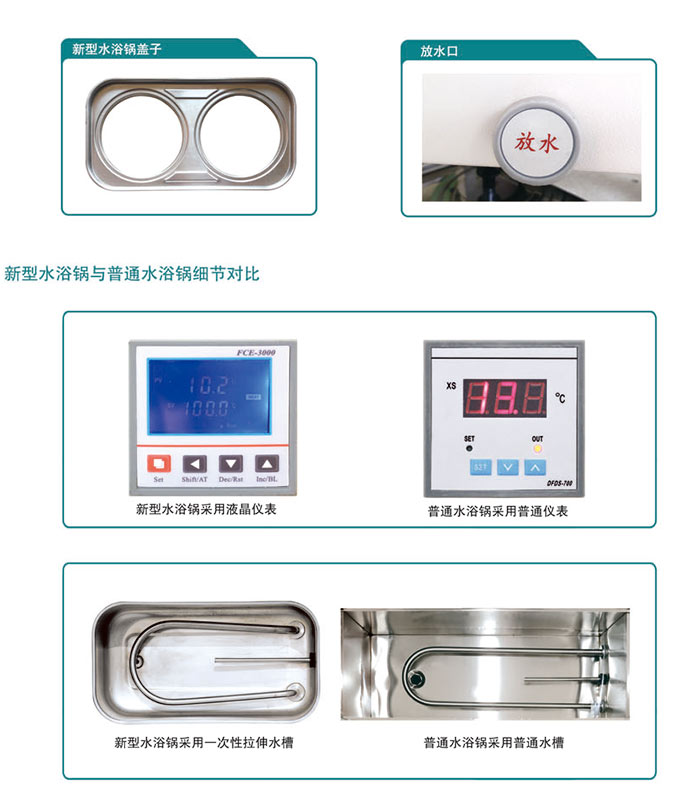 新型水浴鍋,DZKW-A單列一孔(圖1)