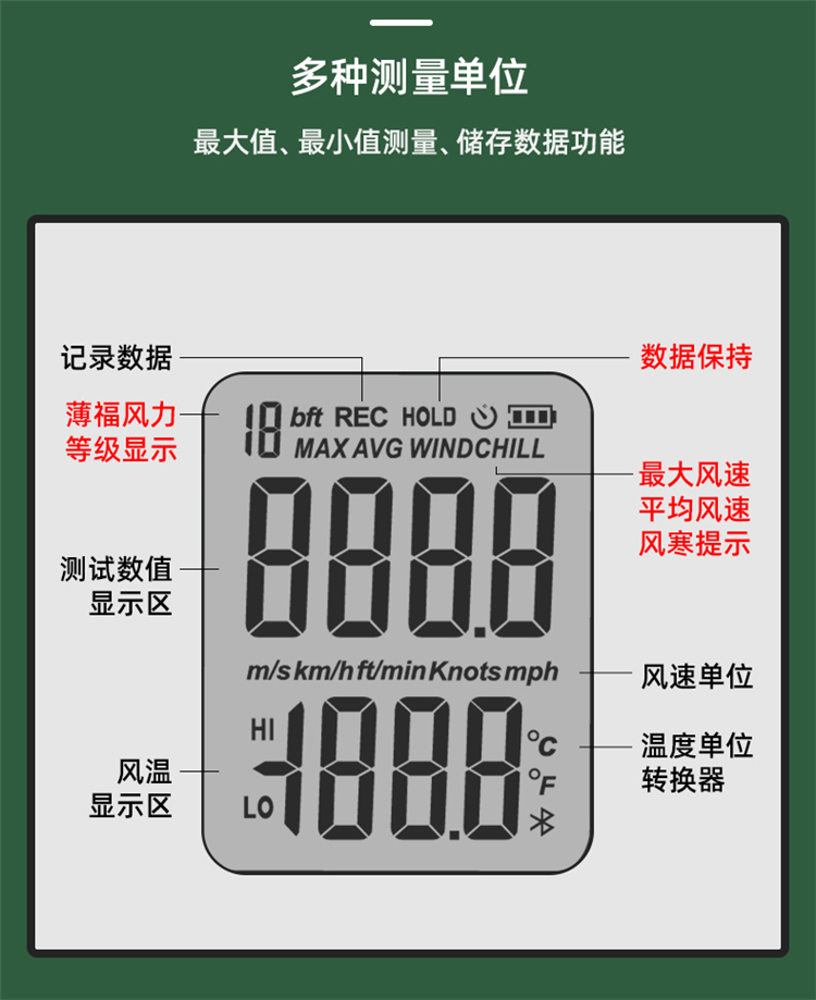 DL333203 0~30m/s 數(shù)字式風(fēng)速儀使用操作（DL333203 0~30m/s 數(shù)字式風(fēng)速儀功能特點(diǎn)）(圖6)