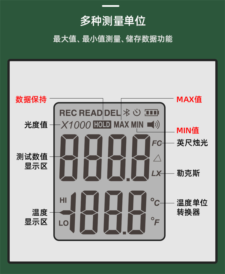 DL333204 0~200，000Lux 照度計使用操作（DL333204 0~200，000Lux 照度計功能特點）(圖6)