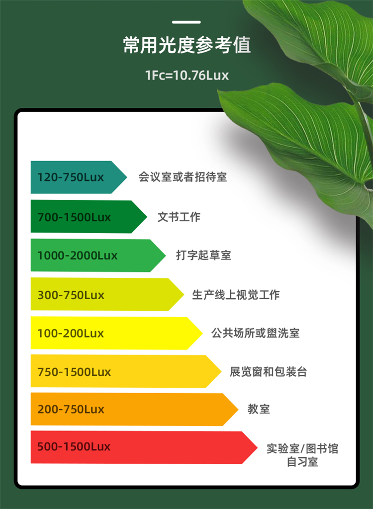 DL333204 0~200，000Lux 照度計使用操作（DL333204 0~200，000Lux 照度計功能特點）(圖7)