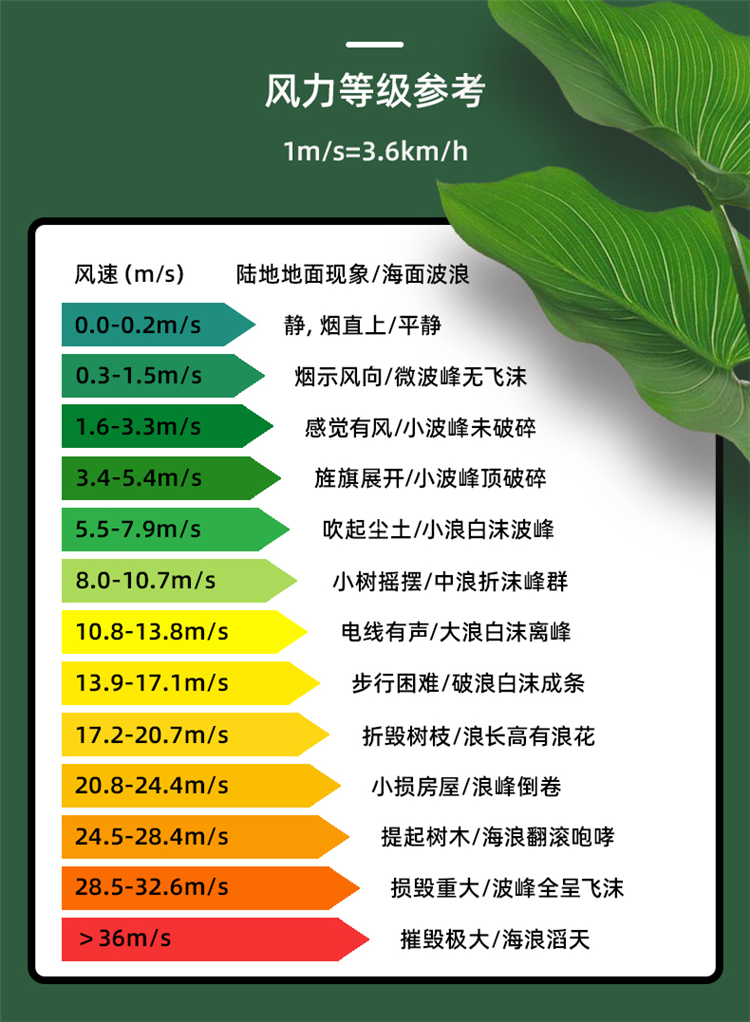 DL333203 0~30m/s 數(shù)字式風(fēng)速儀使用操作（DL333203 0~30m/s 數(shù)字式風(fēng)速儀功能特點(diǎn)）(圖8)