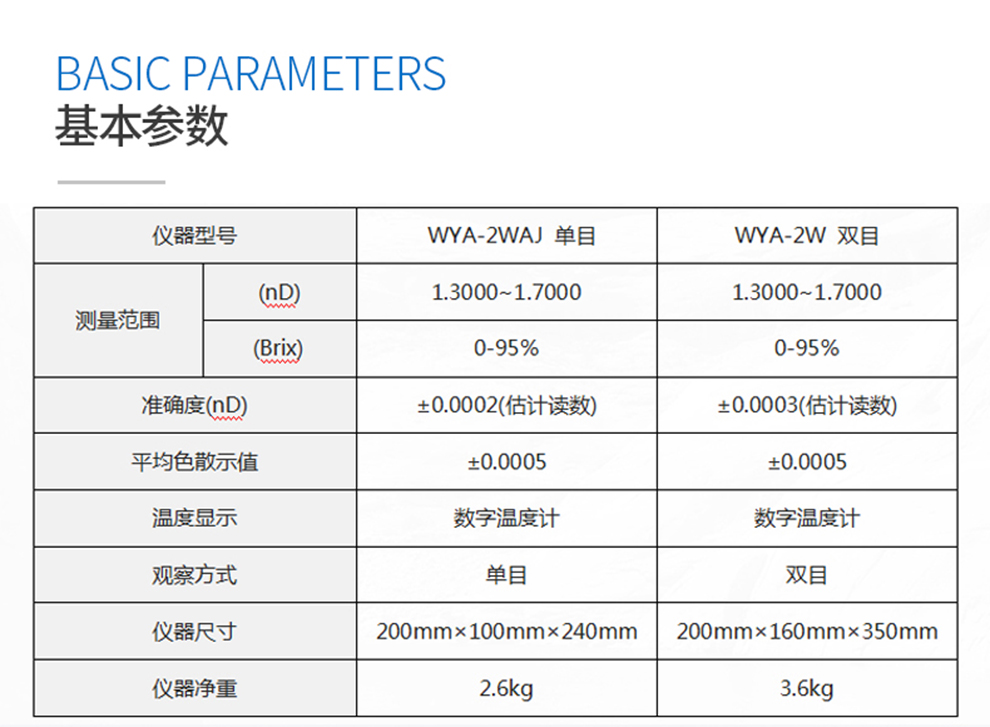 阿貝折射儀 單目WYA-2WAJ雙目WYA-2W糖度計(jì)折光測(cè)定儀 使用操作（阿貝折射儀 單目WYA-2WAJ雙目WYA-2W糖度計(jì)折光測(cè)定儀 功能特點(diǎn)）(圖4)