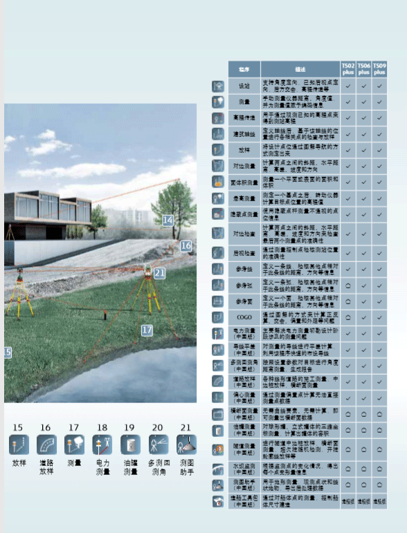 徠卡FlexLine plus系列全站儀 TS06plus使用操作（徠卡FlexLine plus系列全站儀 TS06plus功能特點(diǎn)）(圖5)