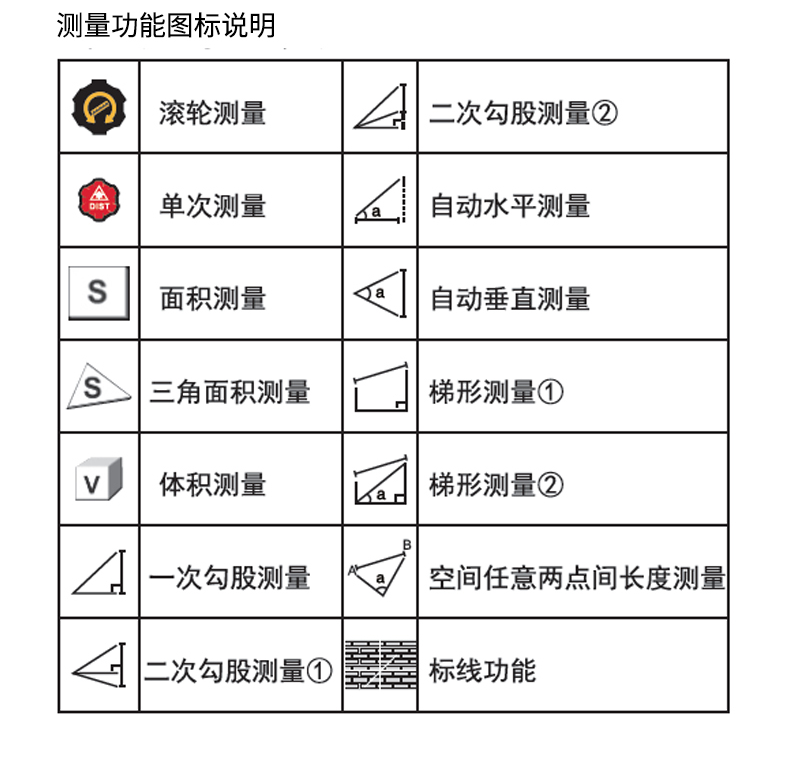 LM50/100D 紅外線激光測(cè)距儀 高精度手持激光電子尺  80米,120米  藍(lán)牙傳輸 標(biāo)線功能 使用操作（LM50/100D 紅外線激光測(cè)距儀 高精度手持激光電子尺  80米,120米  藍(lán)牙傳輸 標(biāo)線功能 功能特點(diǎn)）(圖3)