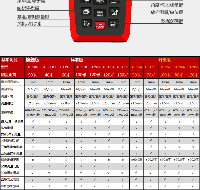 優(yōu)利德50米激光測距儀 高精度紅外線測距儀量房儀 電子尺 UT390B+ UT395C(升級版100米)使用操作（優(yōu)利德50米激光測距儀 高精度紅外線測距儀量房儀 電子尺 UT390B+ UT395C(升級版100米)功能特點）(圖23)