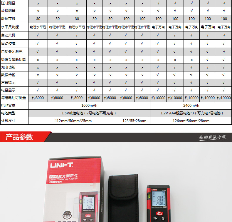 優(yōu)利德50米激光測距儀 高精度紅外線測距儀量房儀 電子尺 UT390B+ UT395C(升級版100米)使用操作（優(yōu)利德50米激光測距儀 高精度紅外線測距儀量房儀 電子尺 UT390B+ UT395C(升級版100米)功能特點）(圖24)