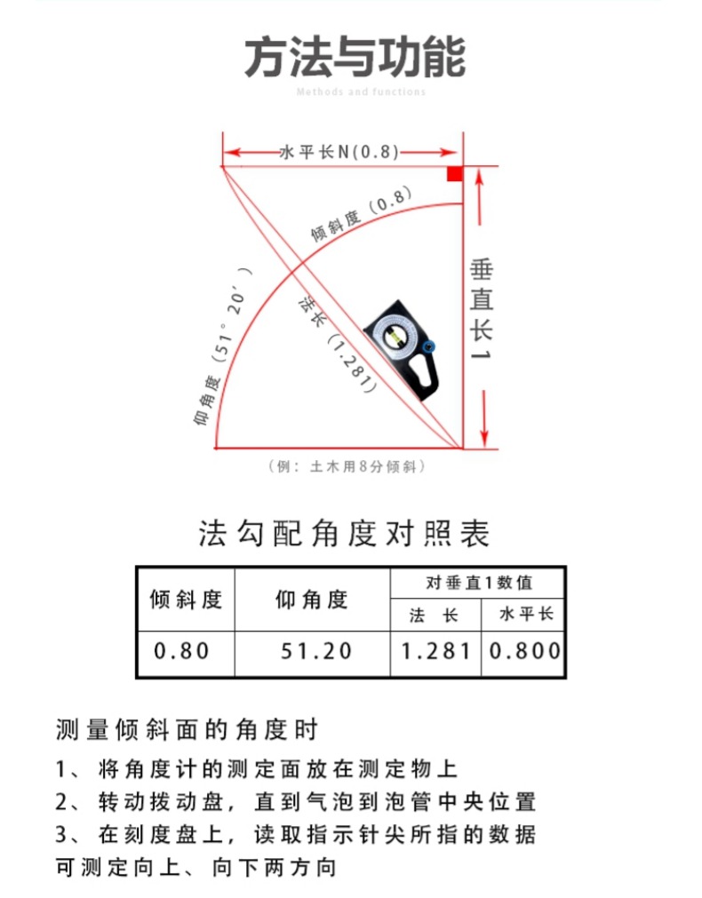 多功能坡度測量儀JZC-B2坡度儀角度儀角度尺坡度尺坡度計-京東