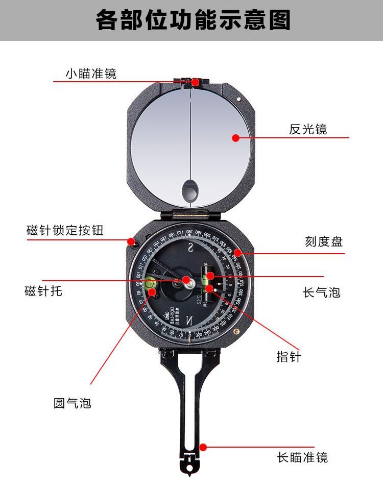 DQY-1A 型  地質(zhì)羅盤儀使用操作（DQY-1A 型  地質(zhì)羅盤儀功能特點）(圖3)