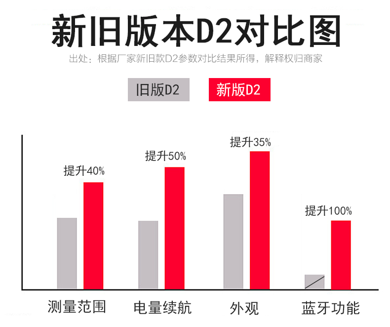 徠卡D2手持激光測(cè)距儀100米紅外線電子尺量房?jī)x使用操作（徠卡D2手持激光測(cè)距儀100米紅外線電子尺量房?jī)x功能特點(diǎn)）(圖2)