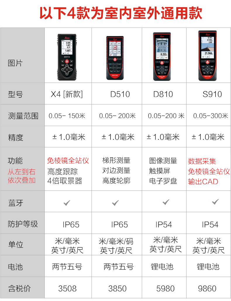 徠卡D510手持激光測距儀200米 高精度室外戶外紅外線電子尺測量儀D5升級款使用操作（徠卡D510手持激光測距儀200米 高精度室外戶外紅外線電子尺測量儀D5升級款功能特點）(圖13)