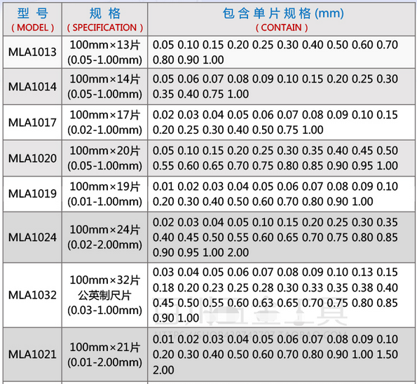 MLA10 塞尺0.01-5mm塞規(guī)塞尺 片厚薄規(guī) 間隙尺  使用操作（MLA10 塞尺0.01-5mm塞規(guī)塞尺 片厚薄規(guī) 間隙尺  功能特點）(圖2)