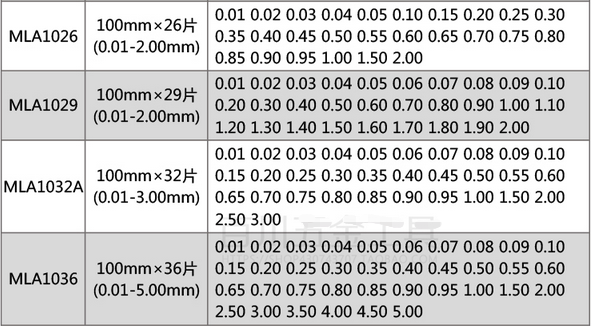 MLA10 塞尺0.01-5mm塞規(guī)塞尺 片厚薄規(guī) 間隙尺  使用操作（MLA10 塞尺0.01-5mm塞規(guī)塞尺 片厚薄規(guī) 間隙尺  功能特點）(圖3)