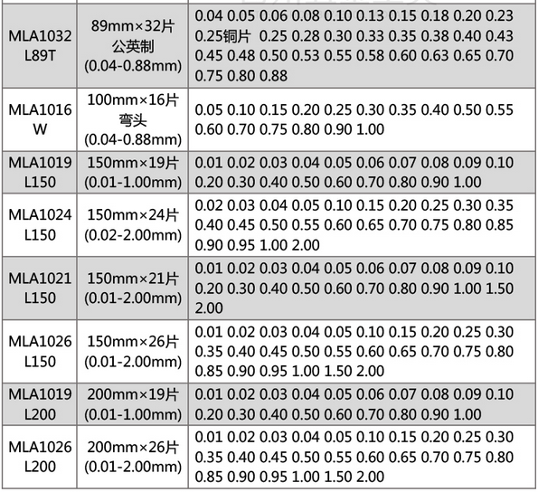 MLA10 塞尺0.01-5mm塞規(guī)塞尺 片厚薄規(guī) 間隙尺  使用操作（MLA10 塞尺0.01-5mm塞規(guī)塞尺 片厚薄規(guī) 間隙尺  功能特點）(圖5)