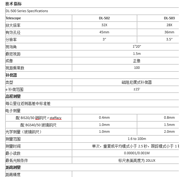 拓普康 DL502 電子水準(zhǔn)儀使用操作（拓普康 DL502 電子水準(zhǔn)儀功能特點(diǎn)）(圖1)