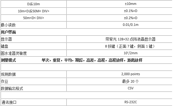 拓普康 DL502 電子水準(zhǔn)儀使用操作（拓普康 DL502 電子水準(zhǔn)儀功能特點(diǎn)）(圖2)