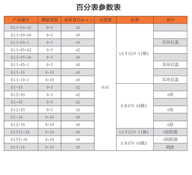 大量程百分表 大量程指示表 指針百分表0-30 表面直徑60分度值0.01(0級)使用操作（大量程百分表 大量程指示表 指針百分表0-30 表面直徑60分度值0.01(0級)功能特點(diǎn)）(圖5)