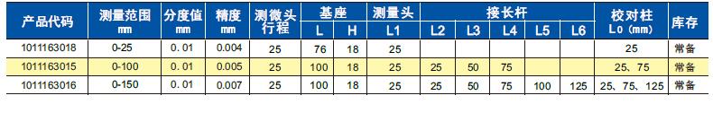 深度千分尺 (接桿式)*0-150mm 使用操作（深度千分尺 (接桿式)*0-150mm 功能特點）(圖2)