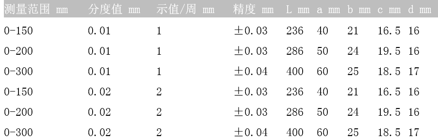 新款金屬罩殼帶表卡尺 0-200  0-300使用操作（新款金屬罩殼帶表卡尺 0-200  0-300功能特點）(圖1)