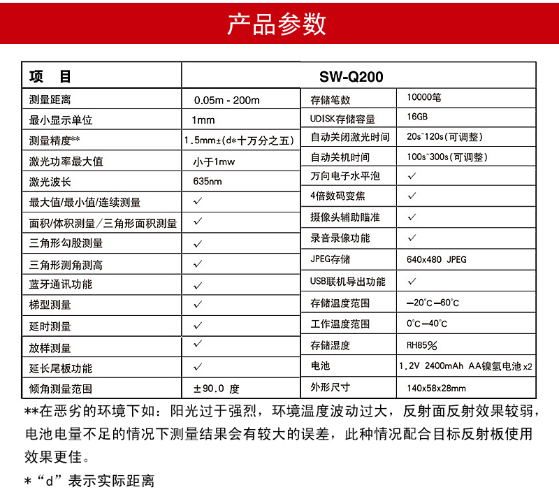 SW-Q200 工業(yè)測(cè)距儀攝像紅外線激光距離測(cè)量?jī)x量房卷尺充電200m電子水平泡彩屏語(yǔ)音USB藍(lán)牙 使用操作（SW-Q200 工業(yè)測(cè)距儀攝像紅外線激光距離測(cè)量?jī)x量房卷尺充電200m電子水平泡彩屏語(yǔ)音USB藍(lán)牙 功能特點(diǎn)）(圖7)