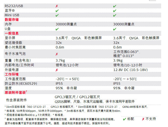 徠卡電子水準儀 LS10/LS15使用操作（徠卡電子水準儀 LS10/LS15功能特點）(圖4)