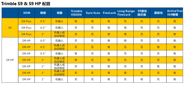 Trimble S9/S9 HP超高精度監(jiān)測(cè) 0.5秒高精度全站儀使用操作（Trimble S9/S9 HP超高精度監(jiān)測(cè) 0.5秒高精度全站儀功能特點(diǎn)）(圖1)