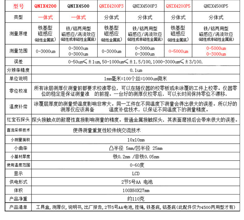 德國(guó)尼克斯 QNIX4200P5 涂層測(cè)厚儀  油漆測(cè)厚儀  進(jìn)口測(cè)厚儀使用操作（德國(guó)尼克斯 QNIX4200P5 涂層測(cè)厚儀  油漆測(cè)厚儀  進(jìn)口測(cè)厚儀功能特點(diǎn)）(圖4)