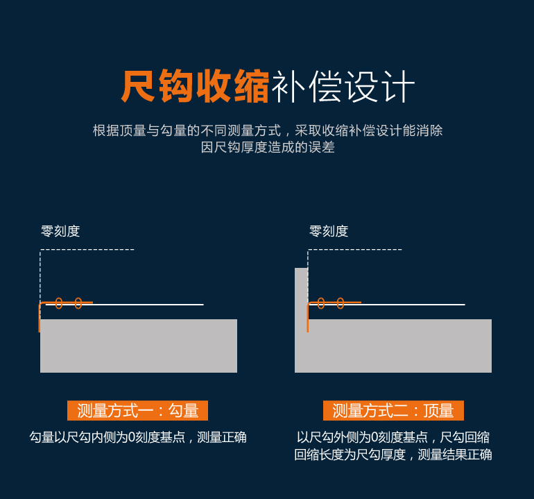 DT10 二合一卷尺 激光測(cè)距儀 紅外線測(cè)距儀 量房?jī)x 40米  60米使用操作（DT10 二合一卷尺 激光測(cè)距儀 紅外線測(cè)距儀 量房?jī)x 40米  60米功能特點(diǎn)）(圖20)