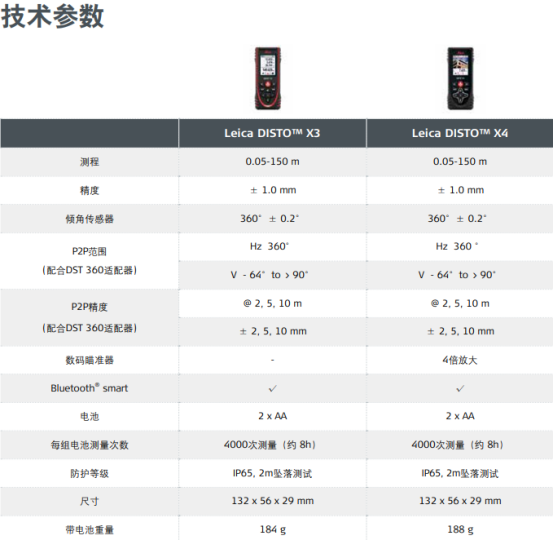 徠卡 X3/X4手持激光測距儀 150米高精度室內電子尺測量儀 升級款使用操作（徠卡 X3/X4手持激光測距儀 150米高精度室內電子尺測量儀 升級款功能特點）(圖7)