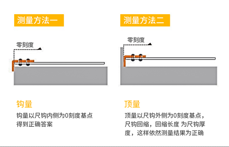 得力卷尺 加厚工業(yè)級(jí)鋼卷尺高精度多功能卷尺3米5米10米 3m*16mm手動(dòng)鎖定鋼卷尺 使用操作（得力卷尺 加厚工業(yè)級(jí)鋼卷尺高精度多功能卷尺3米5米10米 3m*16mm手動(dòng)鎖定鋼卷尺 功能特點(diǎn)）(圖17)