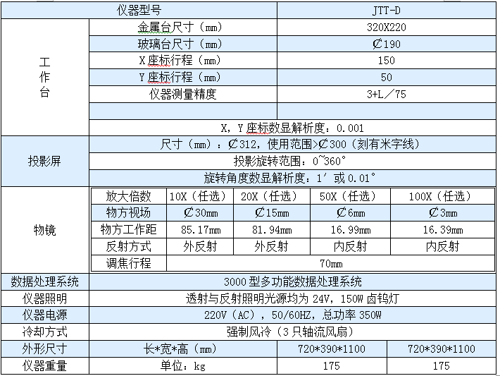 JTT-D 數(shù)顯型臺(tái)式投影儀 數(shù)字式測(cè)量投影儀(10X物鏡)使用操作（JTT-D 數(shù)顯型臺(tái)式投影儀 數(shù)字式測(cè)量投影儀(10X物鏡)功能特點(diǎn)）(圖1)