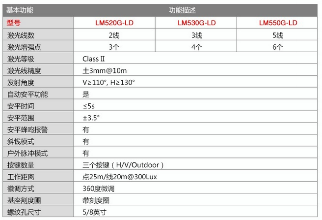 LM520G-LD 綠光水平儀 使用操作（LM520G-LD 綠光水平儀 功能特點(diǎn)）(圖5)