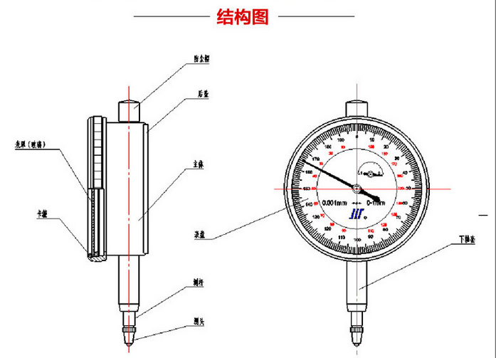 千分表 0-1 0-3 0-5 0級(jí) 標(biāo)準(zhǔn)級(jí) 0.001 千分表標(biāo)準(zhǔn)級(jí)0-1mm 使用操作（千分表 0-1 0-3 0-5 0級(jí) 標(biāo)準(zhǔn)級(jí) 0.001 千分表標(biāo)準(zhǔn)級(jí)0-1mm 功能特點(diǎn)）(圖3)