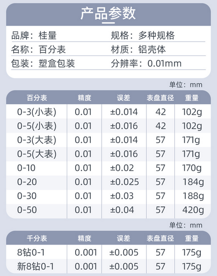 桂量 指標(biāo)百分表  千分表 0-1*0.01 使用操作（桂量 指標(biāo)百分表  千分表 0-1*0.01 功能特點(diǎn)）(圖5)