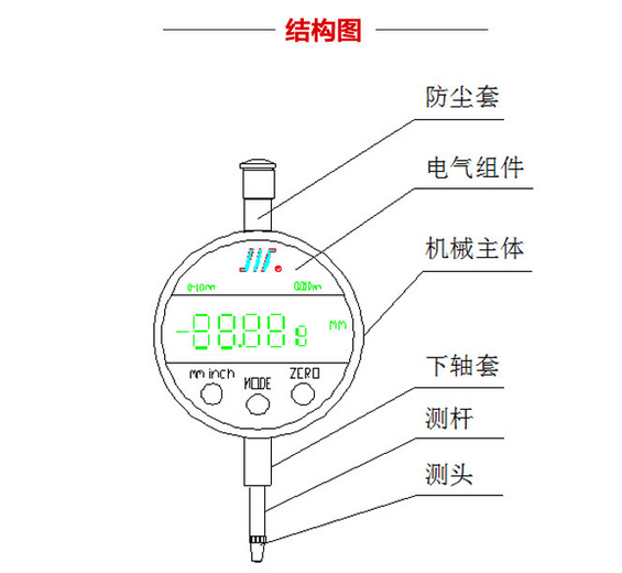 數(shù)顯百分表 千分表0-5 0-10 0-20 0-50 方型百分表0-50*0.01mm使用操作（數(shù)顯百分表 千分表0-5 0-10 0-20 0-50 方型百分表0-50*0.01mm功能特點）(圖6)