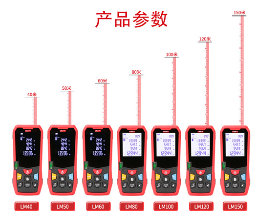 優(yōu)利德 LM60-LM150手持式激光測距儀電子尺 60米使用操作（優(yōu)利德 LM60-LM150手持式激光測距儀電子尺 60米功能特點）(圖2)