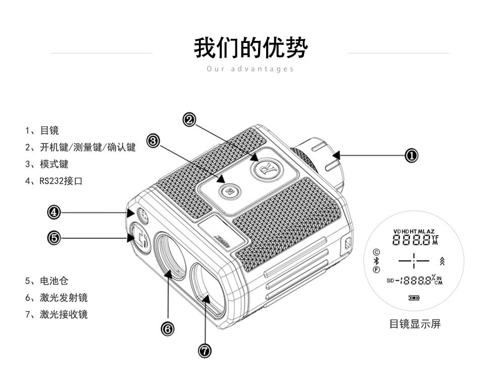 XR850測(cè)距測(cè)高儀使用操作（XR850測(cè)距測(cè)高儀功能特點(diǎn)）(圖4)