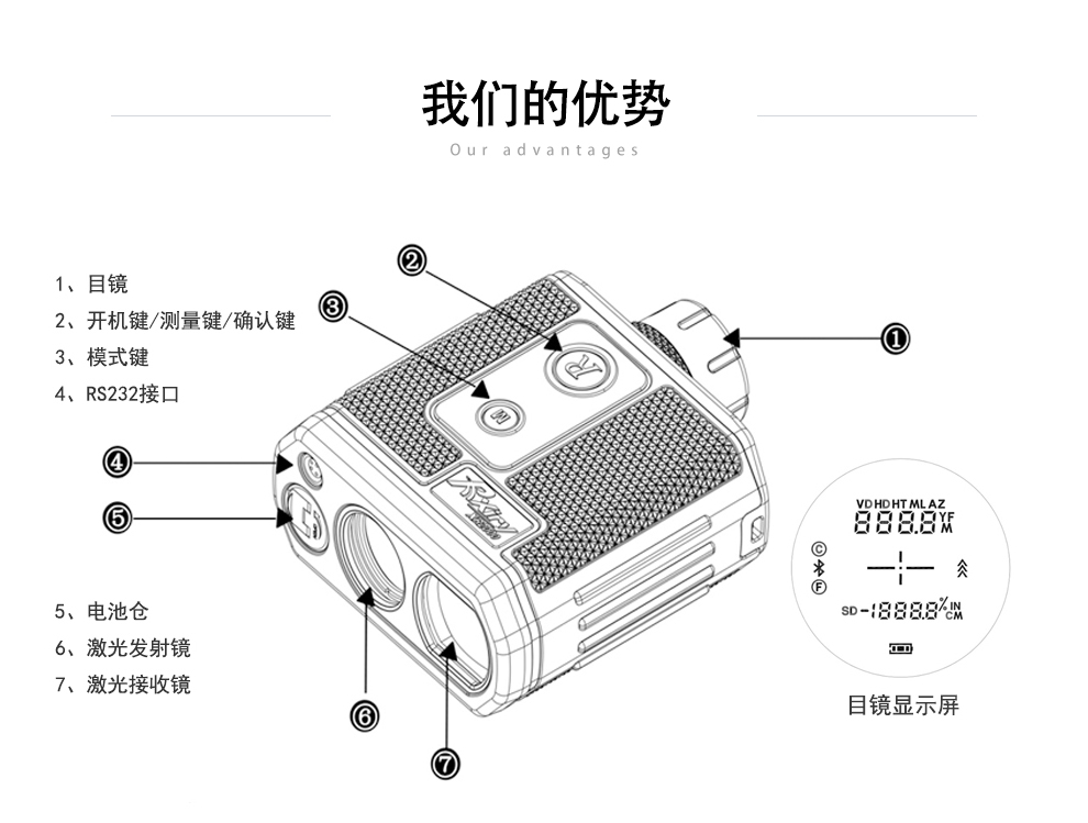 XR1200測距測高儀使用操作（XR1200測距測高儀功能特點）(圖4)