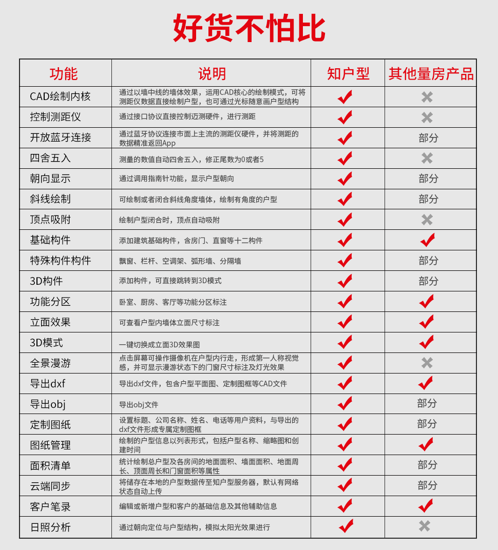 S2  綠光 激光測(cè)距儀使用操作（S2  綠光 激光測(cè)距儀功能特點(diǎn)）(圖16)