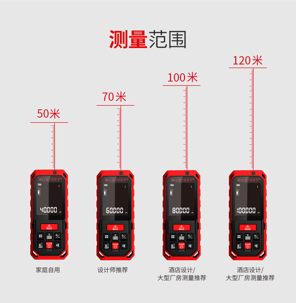 S2  綠光 激光測(cè)距儀使用操作（S2  綠光 激光測(cè)距儀功能特點(diǎn)）(圖24)