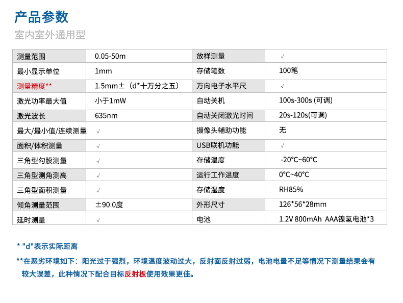 優(yōu)利德 手持式激光測距儀 UT395A使用操作（優(yōu)利德 手持式激光測距儀 UT395A功能特點）(圖5)