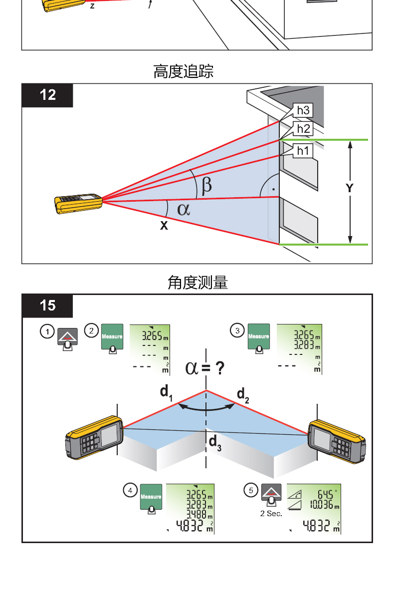 福祿克 FLUKE Fluke 414D 激光測距儀使用操作（福祿克 FLUKE Fluke 414D 激光測距儀功能特點）(圖8)