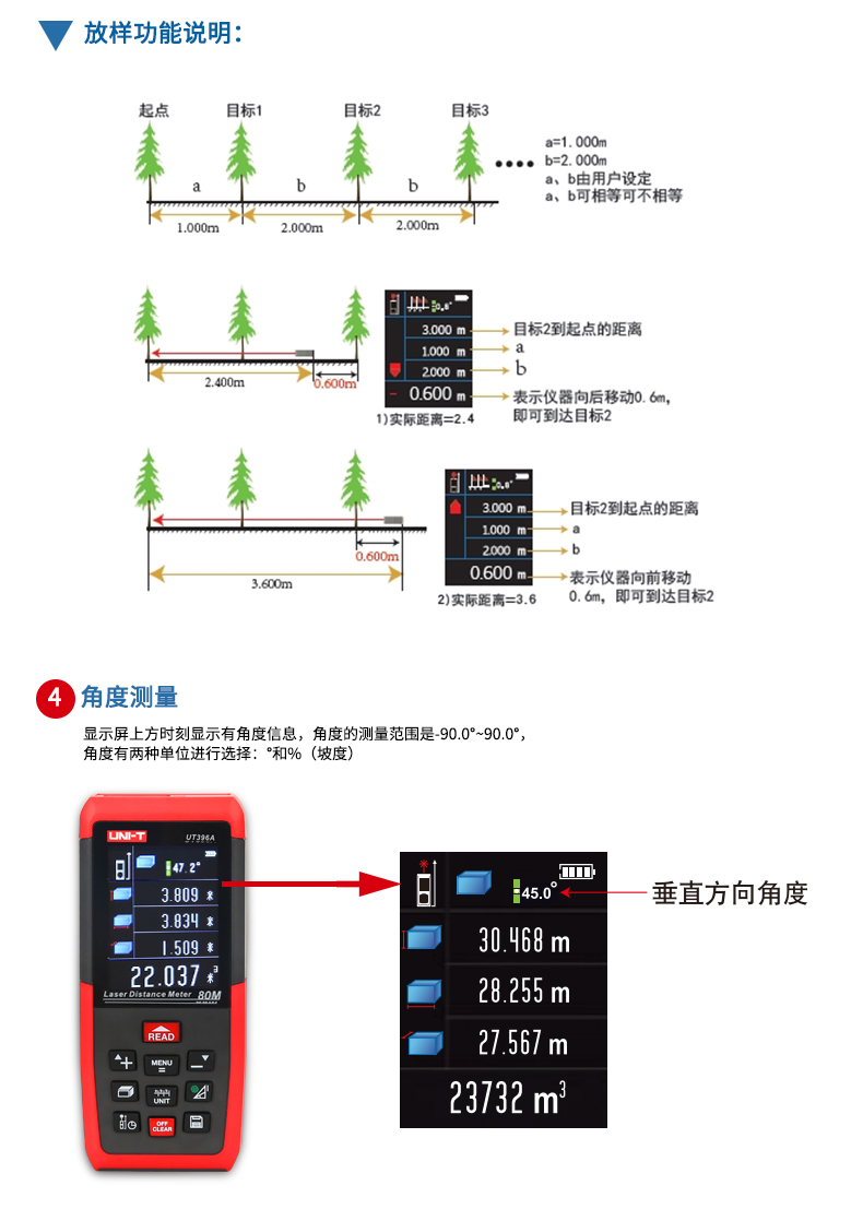 優(yōu)利德 手持式激光測距儀 UT395A使用操作（優(yōu)利德 手持式激光測距儀 UT395A功能特點）(圖22)