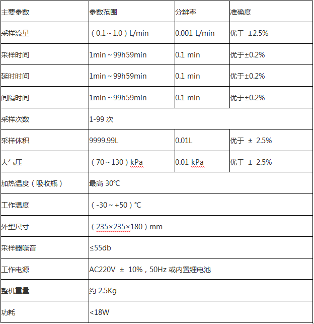 雙路恒流大氣采樣器 JCH-2400-1 使用操作（雙路恒流大氣采樣器 JCH-2400-1 功能特點(diǎn)）(圖1)