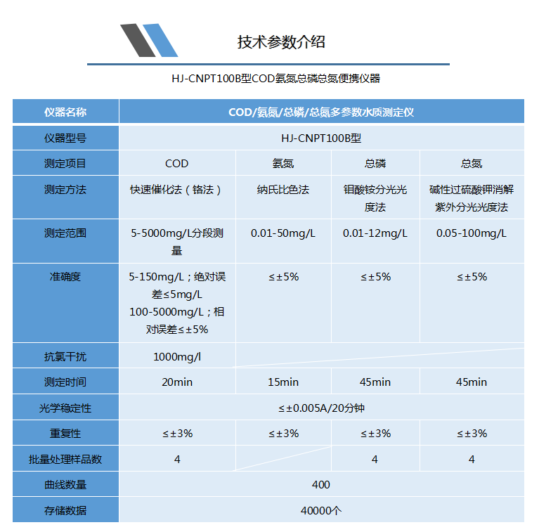 HJ-CNPT100B 四參數(shù)水質(zhì)檢測儀 便攜式COD氨氮總 磷總氮使用操作（HJ-CNPT100B 四參數(shù)水質(zhì)檢測儀 便攜式COD氨氮總 磷總氮功能特點）(圖9)